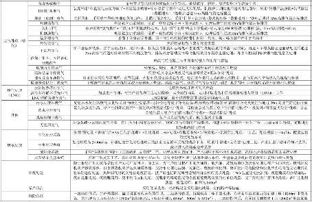 22亿！福裕焦化125万吨/年焦化升级改造项目环评公示