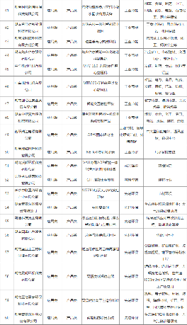 共108项 湖南省工业领域鼓励发展的绿色低碳先进适用技术、装备和产品目录（2024年版）公布(图3)