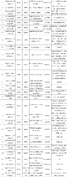 共108项 湖南省工业领域鼓励发展的绿色低碳先进适用技术、装备和产品目录（2024年版）公布(图5)