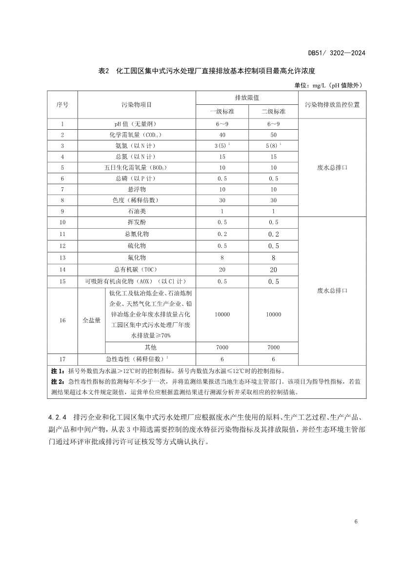 《四川省化工园区水污染物排放标准》发布(图8)