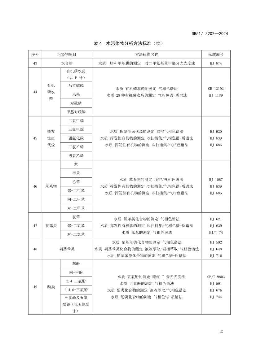 《四川省化工园区水污染物排放标准》发布(图14)
