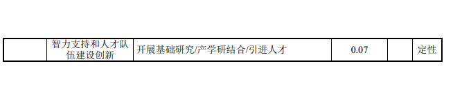 6.png 国家9部门联合印发《气候投融资试点成效评估方案》!(图6)