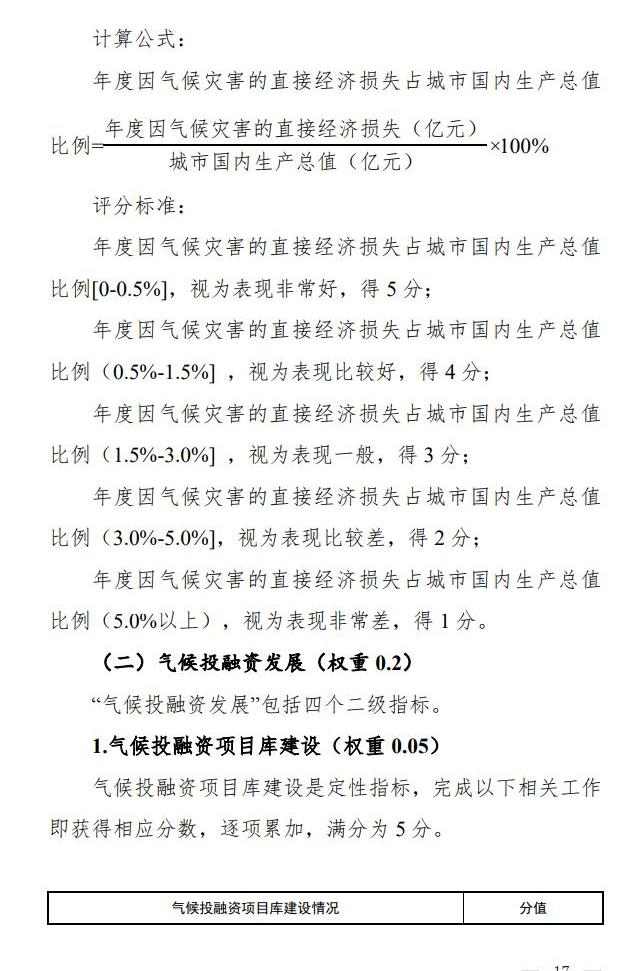15.jpg 国家9部门联合印发《气候投融资试点成效评估方案》!(图15)