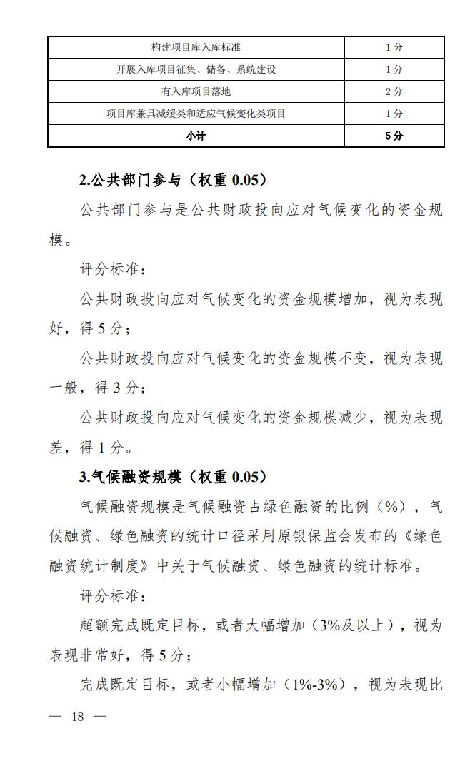16.jpg 国家9部门联合印发《气候投融资试点成效评估方案》!(图16)