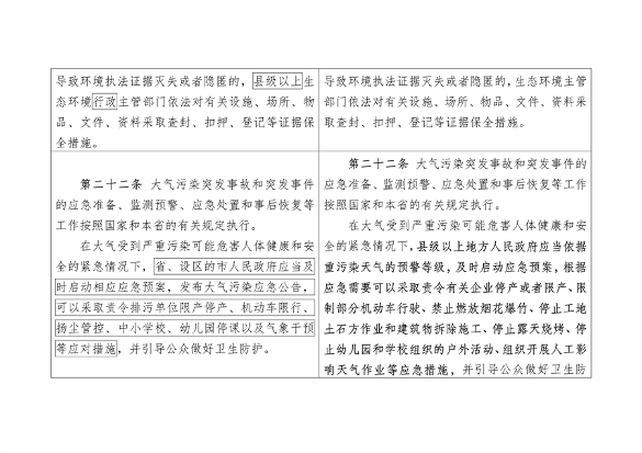 《陕西省大气污染防治条例（修正案草案征求意见稿）》公开征求意见(图6)