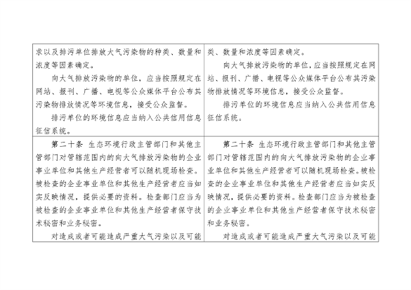 《陕西省大气污染防治条例（修正案草案征求意见稿）》公开征求意见(图5)