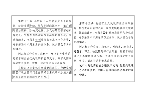 《陕西省大气污染防治条例（修正案草案征求意见稿）》公开征求意见(图10)