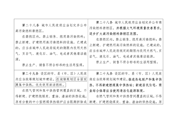 《陕西省大气污染防治条例（修正案草案征求意见稿）》公开征求意见(图8)