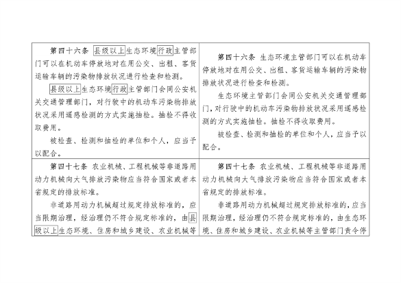 《陕西省大气污染防治条例（修正案草案征求意见稿）》公开征求意见(图11)