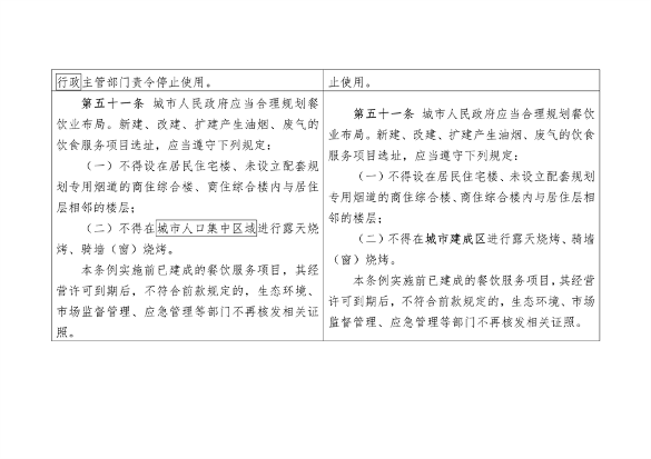 《陕西省大气污染防治条例（修正案草案征求意见稿）》公开征求意见(图12)