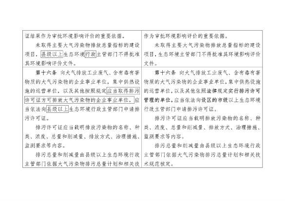 《陕西省大气污染防治条例（修正案草案征求意见稿）》公开征求意见(图2)