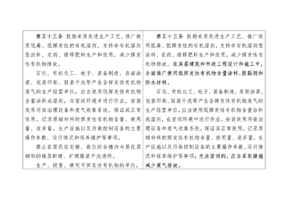 《陕西省大气污染防治条例（修正案草案征求意见稿）》公开征求意见(图13)