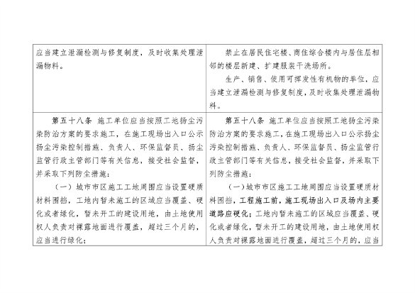 《陕西省大气污染防治条例（修正案草案征求意见稿）》公开征求意见(图14)