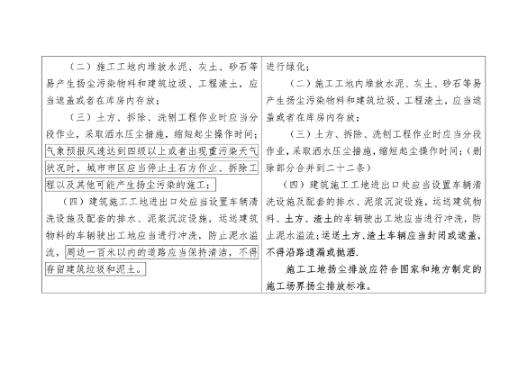 《陕西省大气污染防治条例（修正案草案征求意见稿）》公开征求意见(图15)