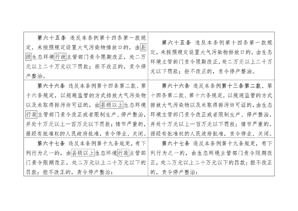 《陕西省大气污染防治条例（修正案草案征求意见稿）》公开征求意见(图17)