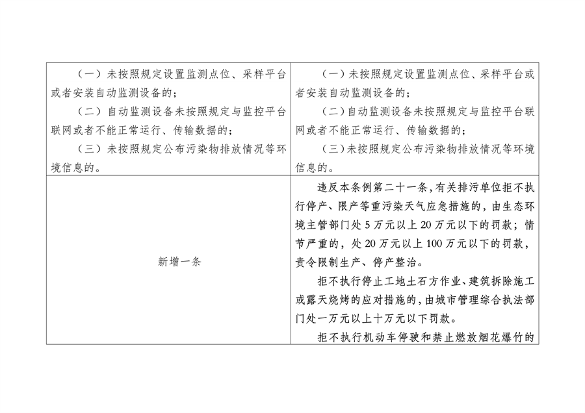 《陕西省大气污染防治条例（修正案草案征求意见稿）》公开征求意见(图18)