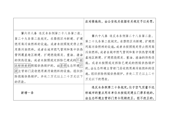 《陕西省大气污染防治条例（修正案草案征求意见稿）》公开征求意见(图19)