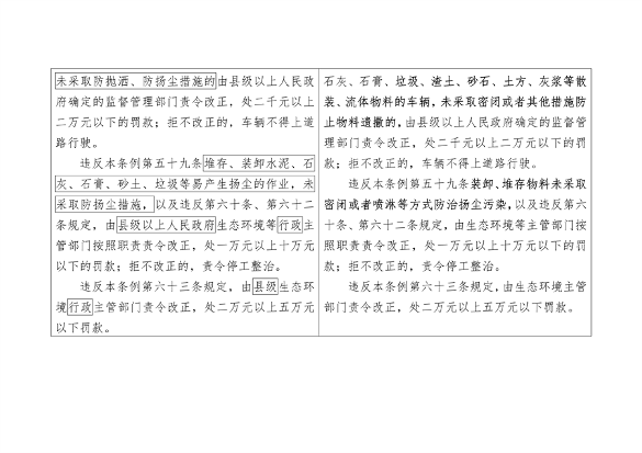 《陕西省大气污染防治条例（修正案草案征求意见稿）》公开征求意见(图22)