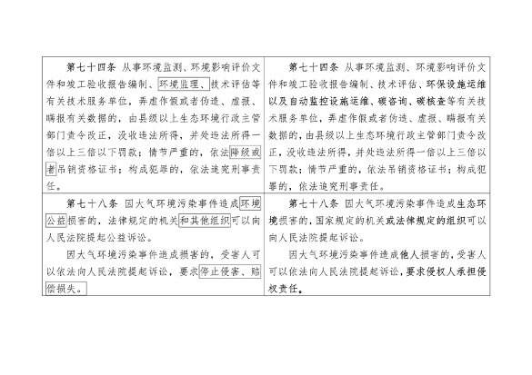 《陕西省大气污染防治条例（修正案草案征求意见稿）》公开征求意见(图23)