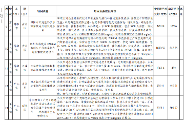 四川《2024年度省级生态环境保护项目储备库清单（第二批）》公布！(图21)