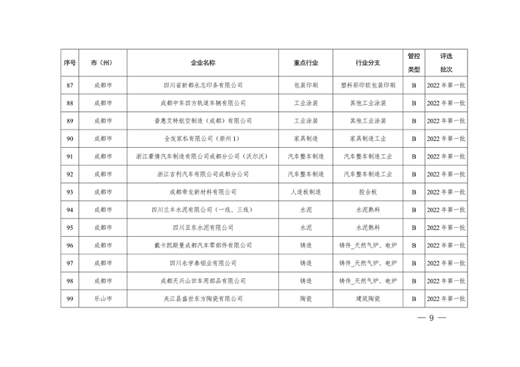 2023年四川省第三批重污染天气重点行业企业绩效评级结果公告(图9)