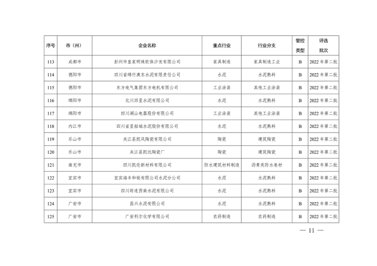 2023年四川省第三批重污染天气重点行业企业绩效评级结果公告(图11)