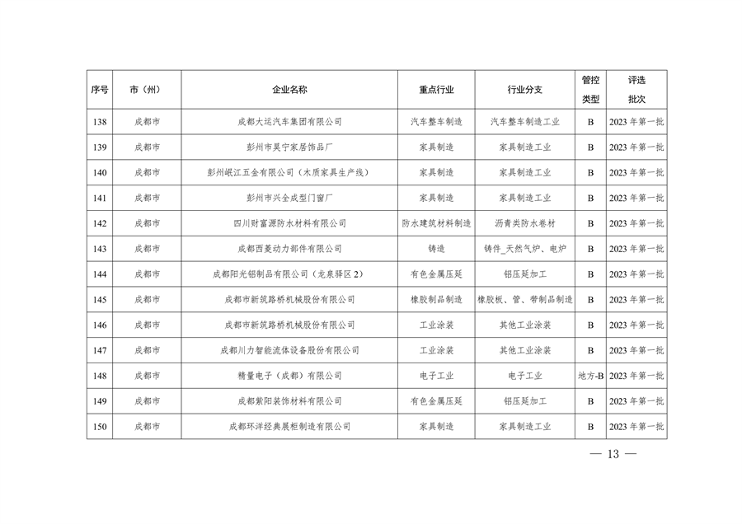 2023年四川省第三批重污染天气重点行业企业绩效评级结果公告(图13)