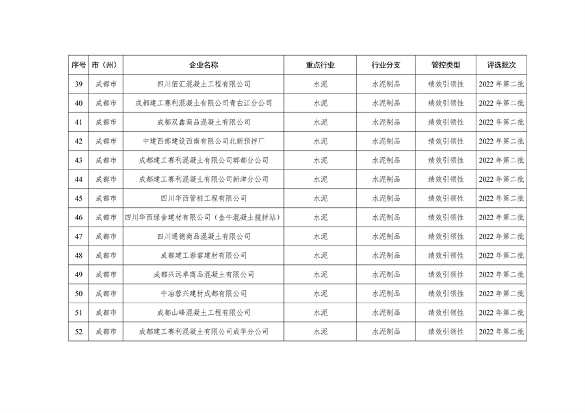 2023年四川省第三批重污染天气重点行业企业绩效评级结果公告(图22)