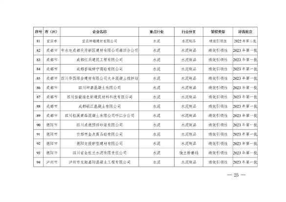 2023年四川省第三批重污染天气重点行业企业绩效评级结果公告(图25)