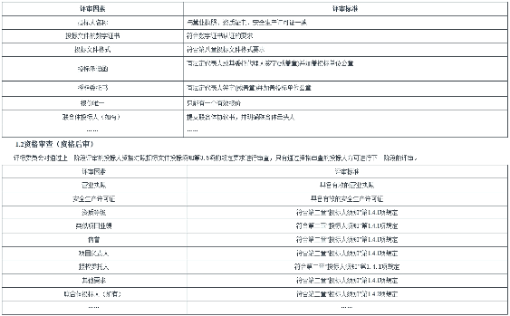 1.2亿！江苏盐城东城污水处理厂及配套管网建设工程（施工+运营）招标(图2)