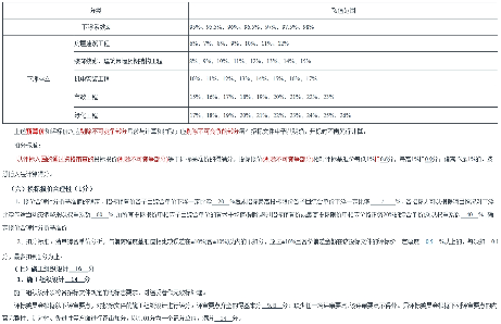 1.2亿！江苏盐城东城污水处理厂及配套管网建设工程（施工+运营）招标(图5)