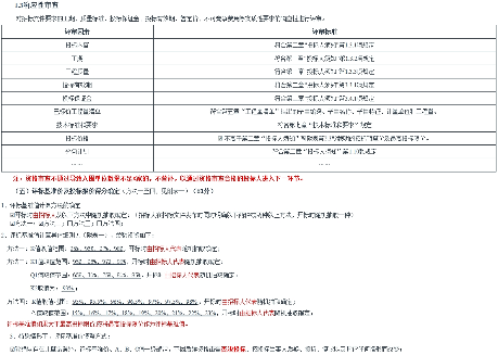 1.2亿！江苏盐城东城污水处理厂及配套管网建设工程（施工+运营）招标(图3)