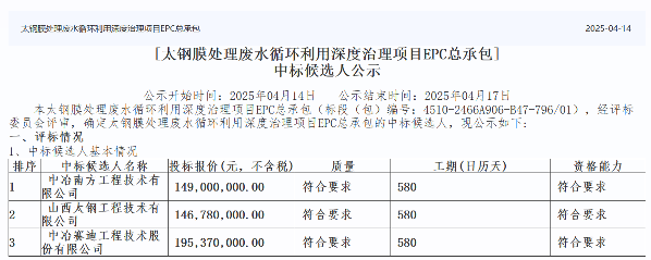 1.49亿！中冶南方预中标太钢膜处理废水循环利用深度治理项目EPC总承包