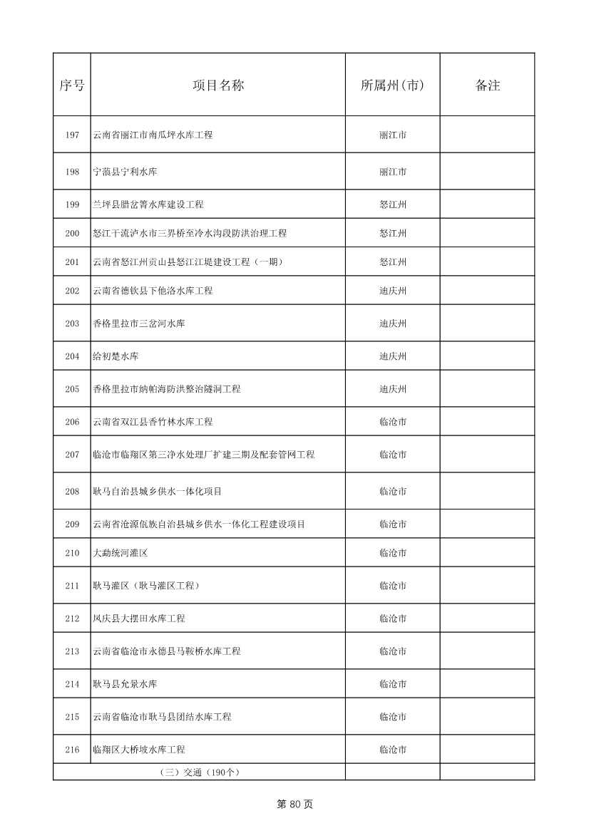 1775个！云南省2025年度省级重大项目清单发布(图80)