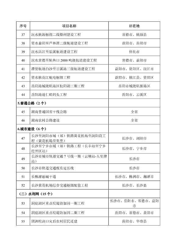 289个！2025年湖南省重点建设项目名单公布(图3)