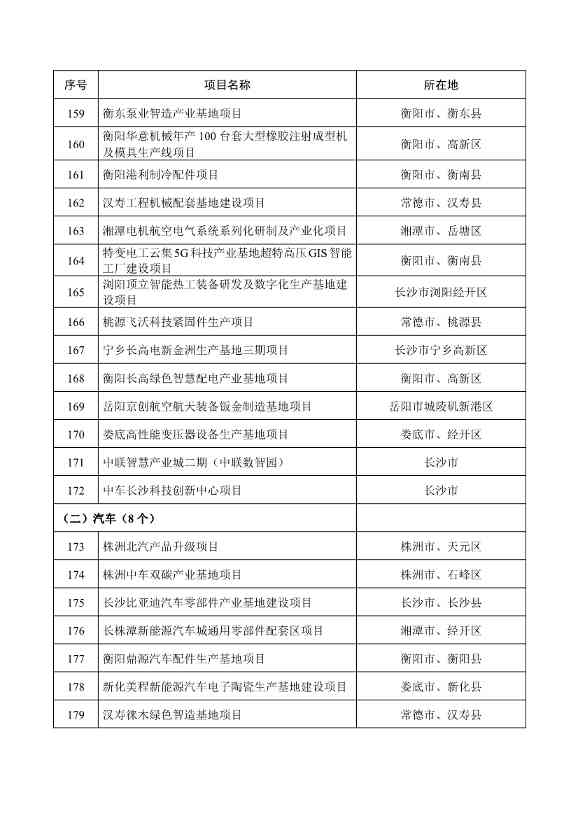 289个！2025年湖南省重点建设项目名单公布(图9)