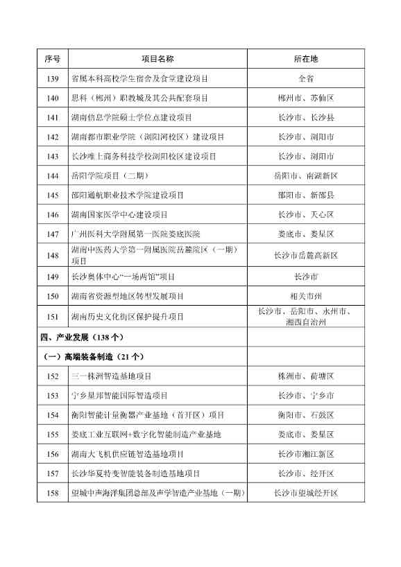 289个！2025年湖南省重点建设项目名单公布(图8)