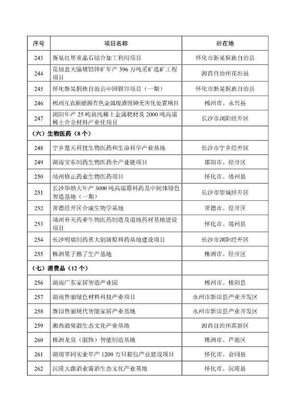289个！2025年湖南省重点建设项目名单公布(图13)