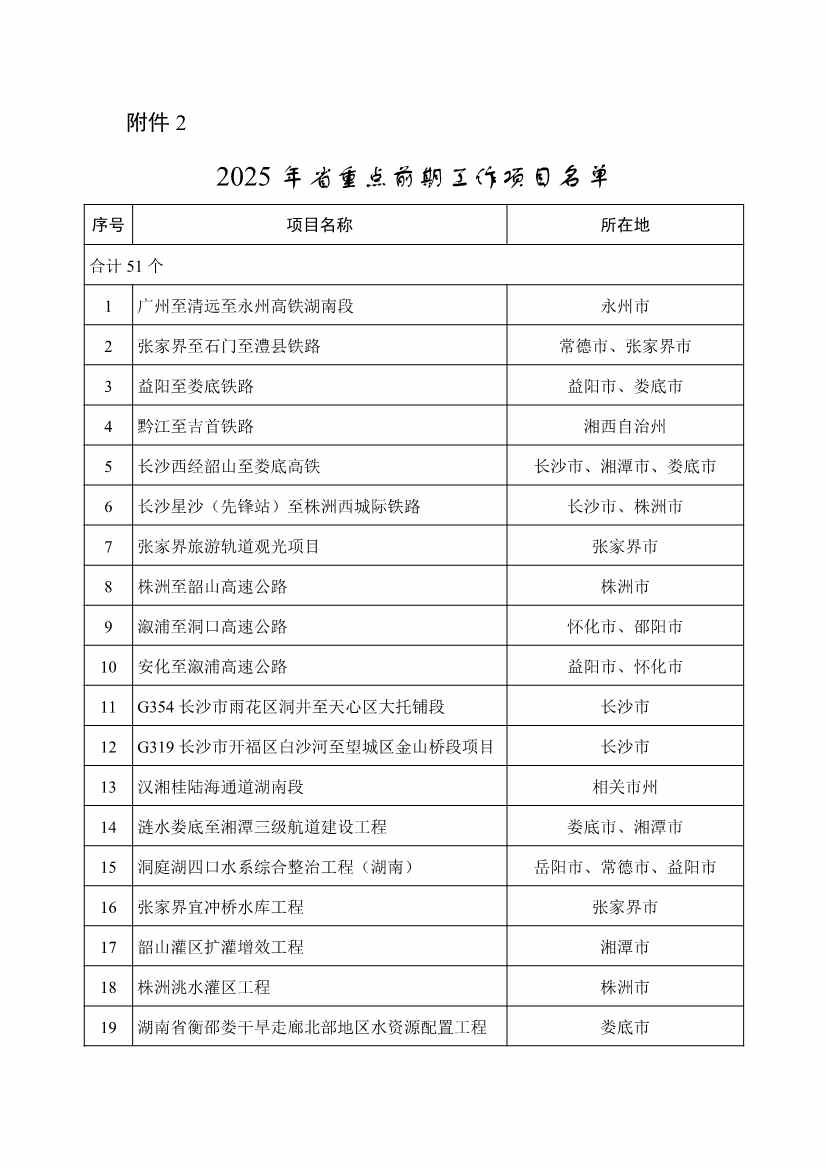 289个！2025年湖南省重点建设项目名单公布(图16)