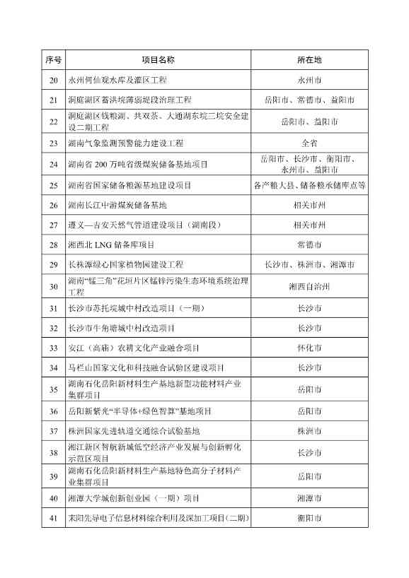 289个！2025年湖南省重点建设项目名单公布(图17)