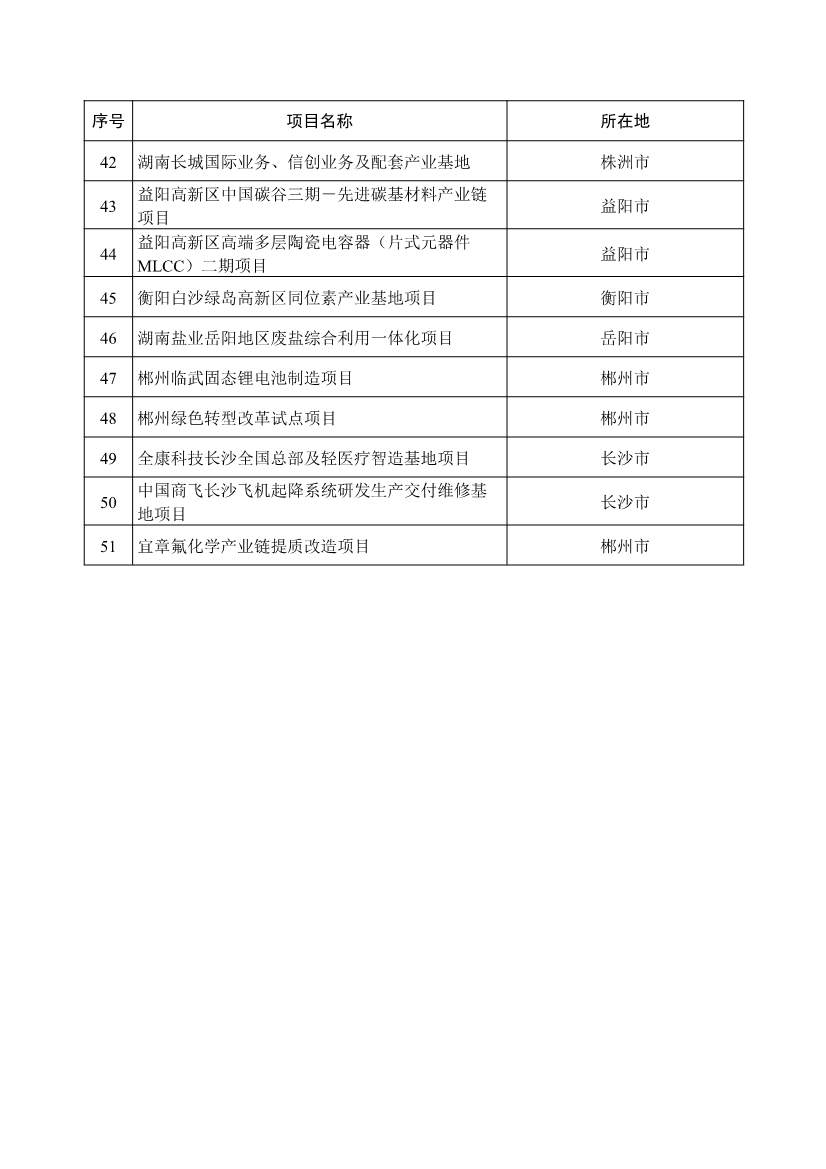 289个！2025年湖南省重点建设项目名单公布(图18)