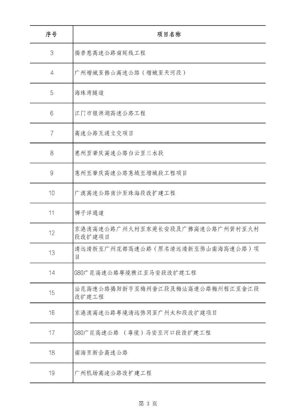 2490个项目！广东省2025年重点建设项目计划发布(图3)