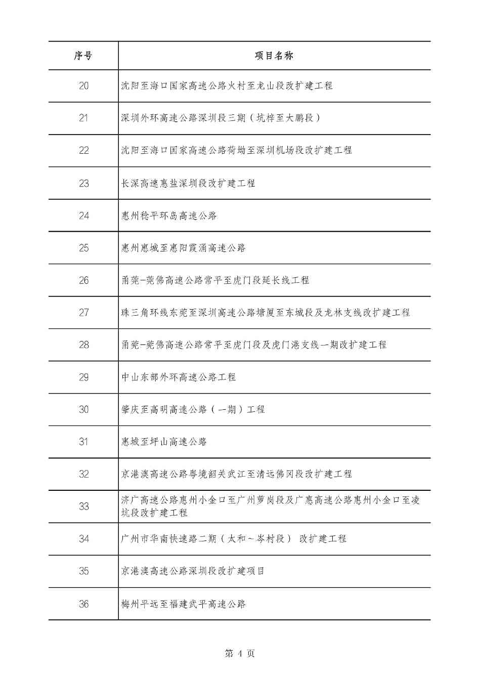 2490个项目！广东省2025年重点建设项目计划发布(图4)