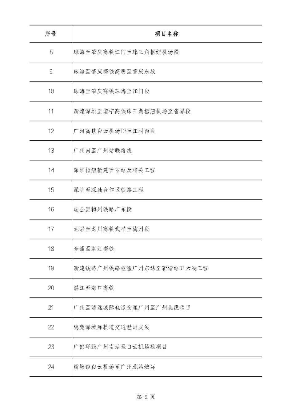 2490个项目！广东省2025年重点建设项目计划发布(图9)