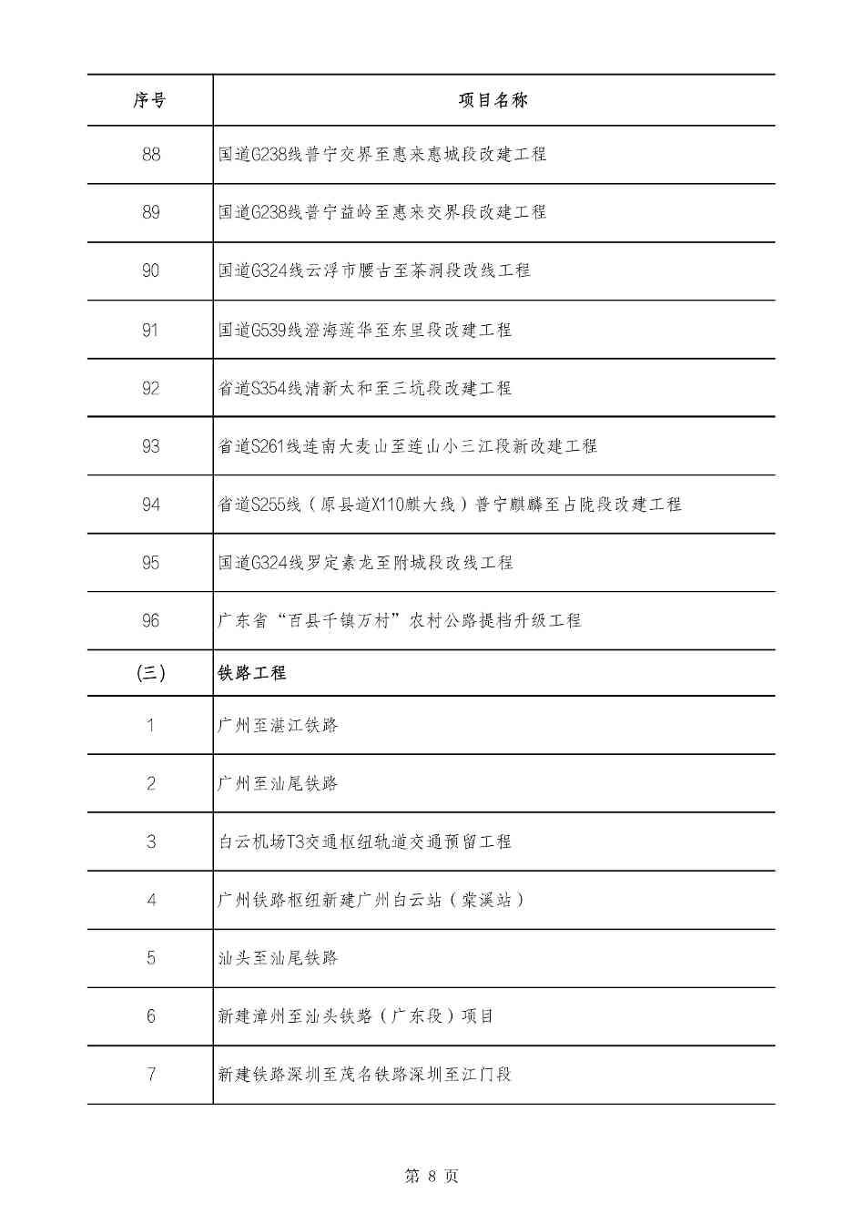 2490个项目！广东省2025年重点建设项目计划发布(图8)