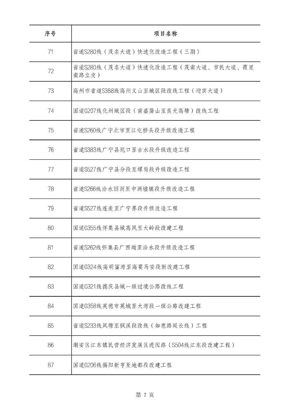 2490个项目！广东省2025年重点建设项目计划发布(图7)