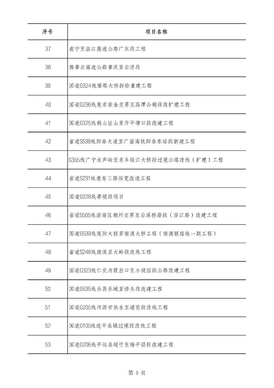 2490个项目！广东省2025年重点建设项目计划发布(图5)