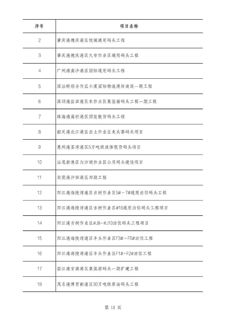 2490个项目！广东省2025年重点建设项目计划发布(图12)