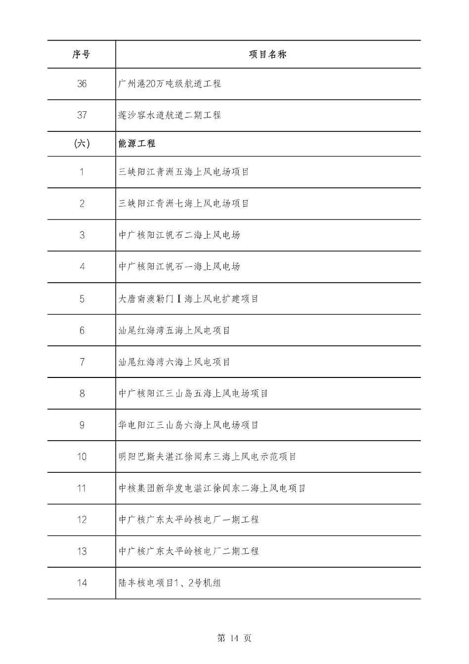 2490个项目！广东省2025年重点建设项目计划发布(图14)