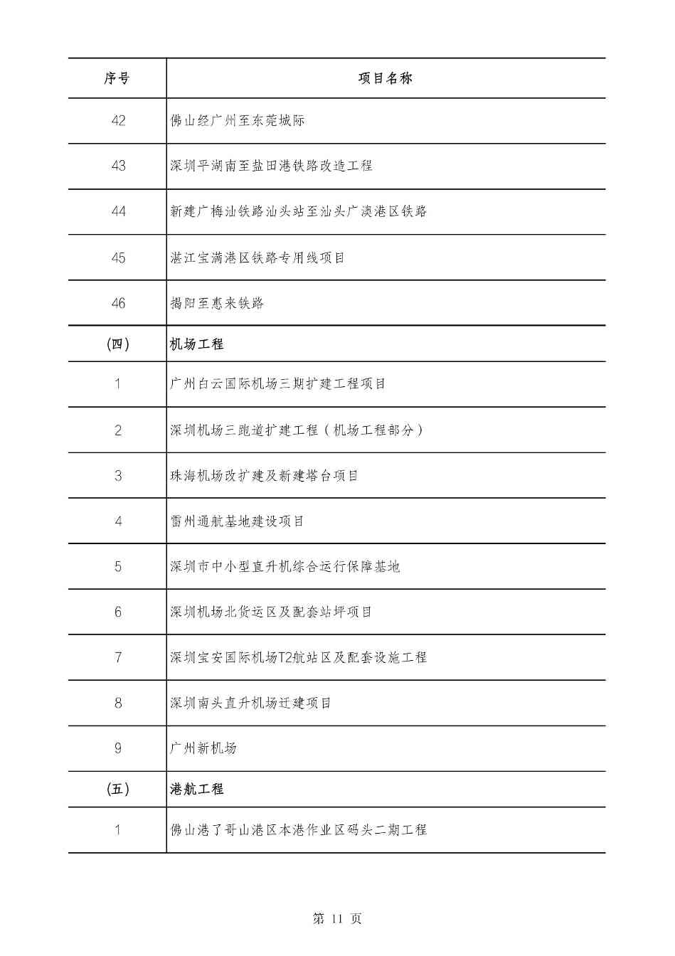 2490个项目！广东省2025年重点建设项目计划发布(图11)